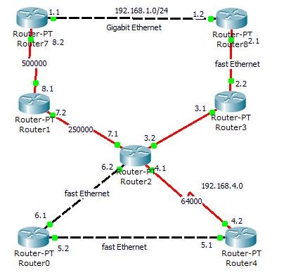 My network laboratory work: Network