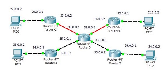 My network laboratory work: Network