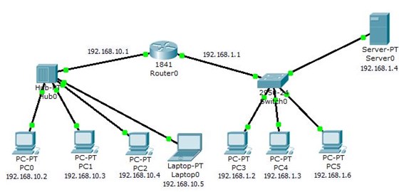 My network laboratory work: Network